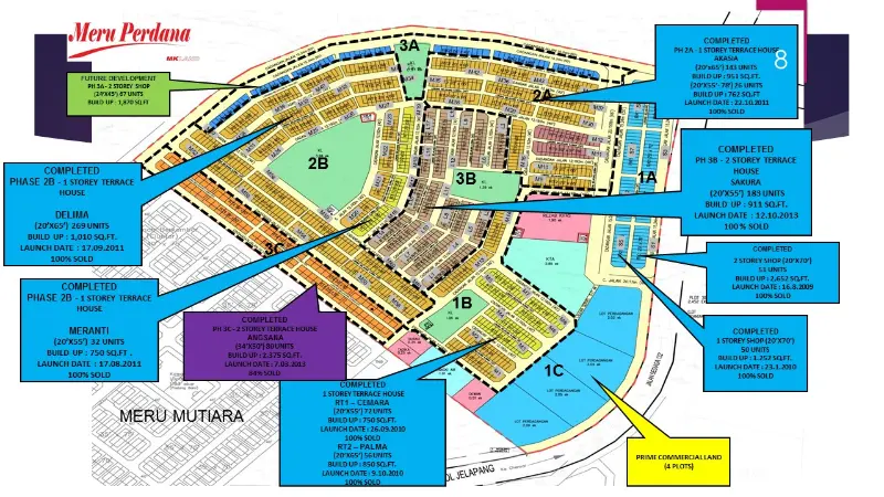 Commercial Development Land For Sale